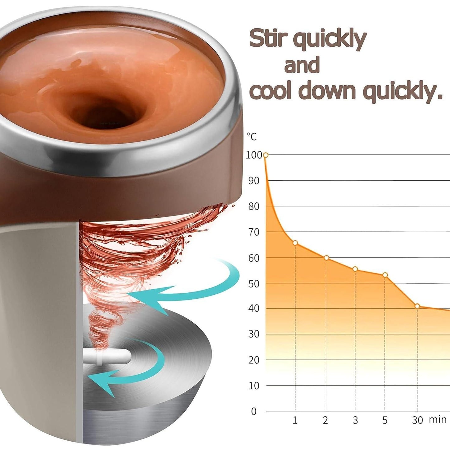 Self Stirring Magnetic Mug - NuroHub
